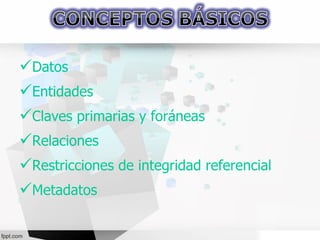 Datos
Entidades
Claves primarias y foráneas
Relaciones
Restricciones de integridad referencial
Metadatos
 