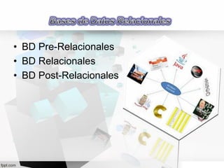 • BD Pre-Relacionales
• BD Relacionales
• BD Post-Relacionales
 