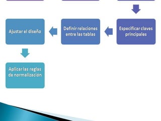 Base de datos parte 2