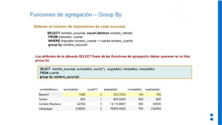 Funciones de agregación – Group By
Obtener el número de impositores de cada sucursal.
SELECT nombre_sucursal, count (distinct nombre_cliente)
FROM impositor, cuenta
WHERE impositor.número_cuenta = cuenta.número_cuenta
group by nombre_sucursal
SELECT nombre_sucursal, sum(saldo), count(*), avg(saldo), min(saldo), max(saldo)
FROM cuenta
group by nombre_sucursal;
 