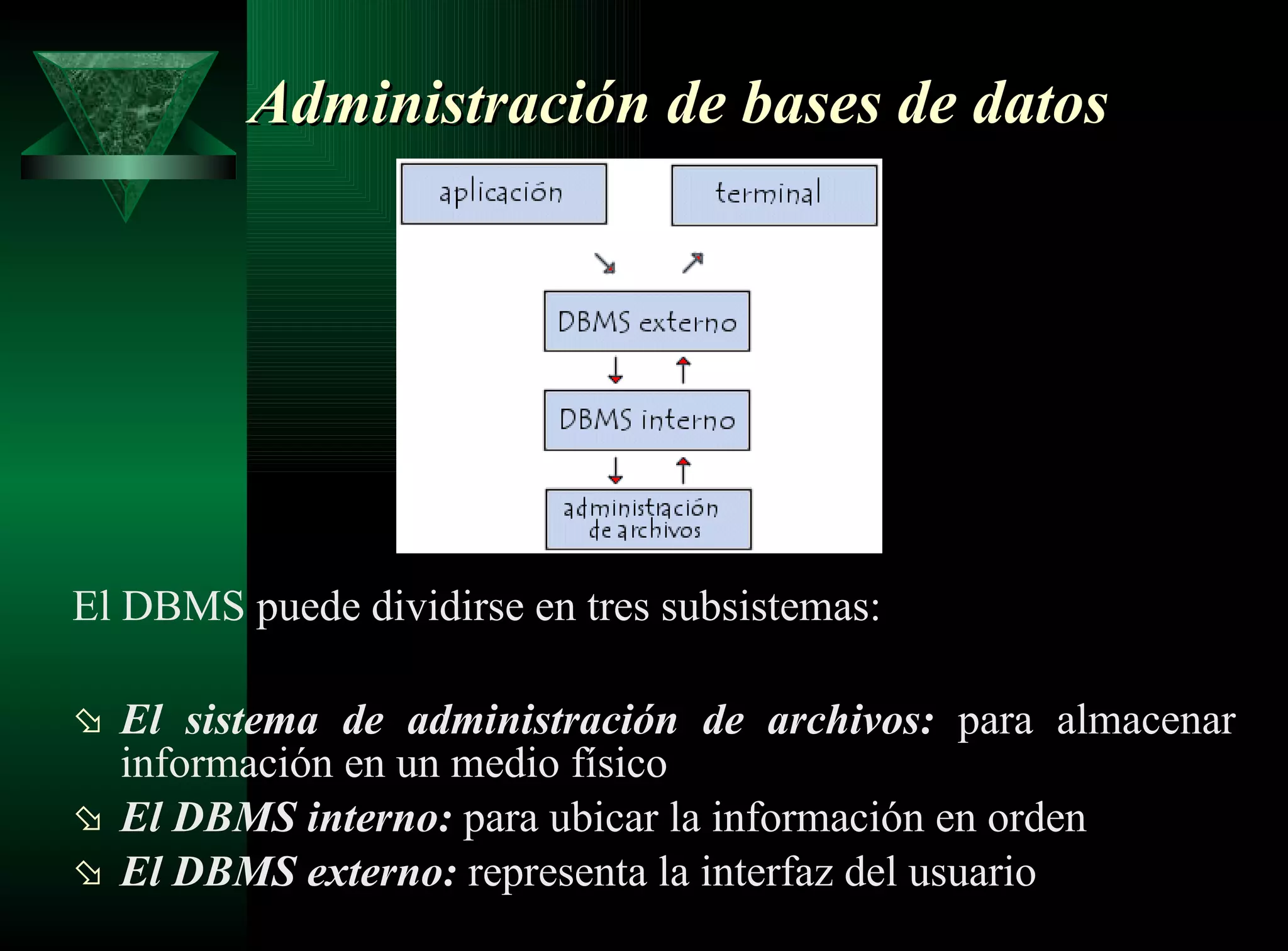El DBMS puede dividirse en tres subsistemas:  El sistema de administración de archivos:  para almacenar información en un medio físico El DBMS interno:  para ubicar la información en orden El DBMS externo:  representa la interfaz del usuario Administración de bases de datos   