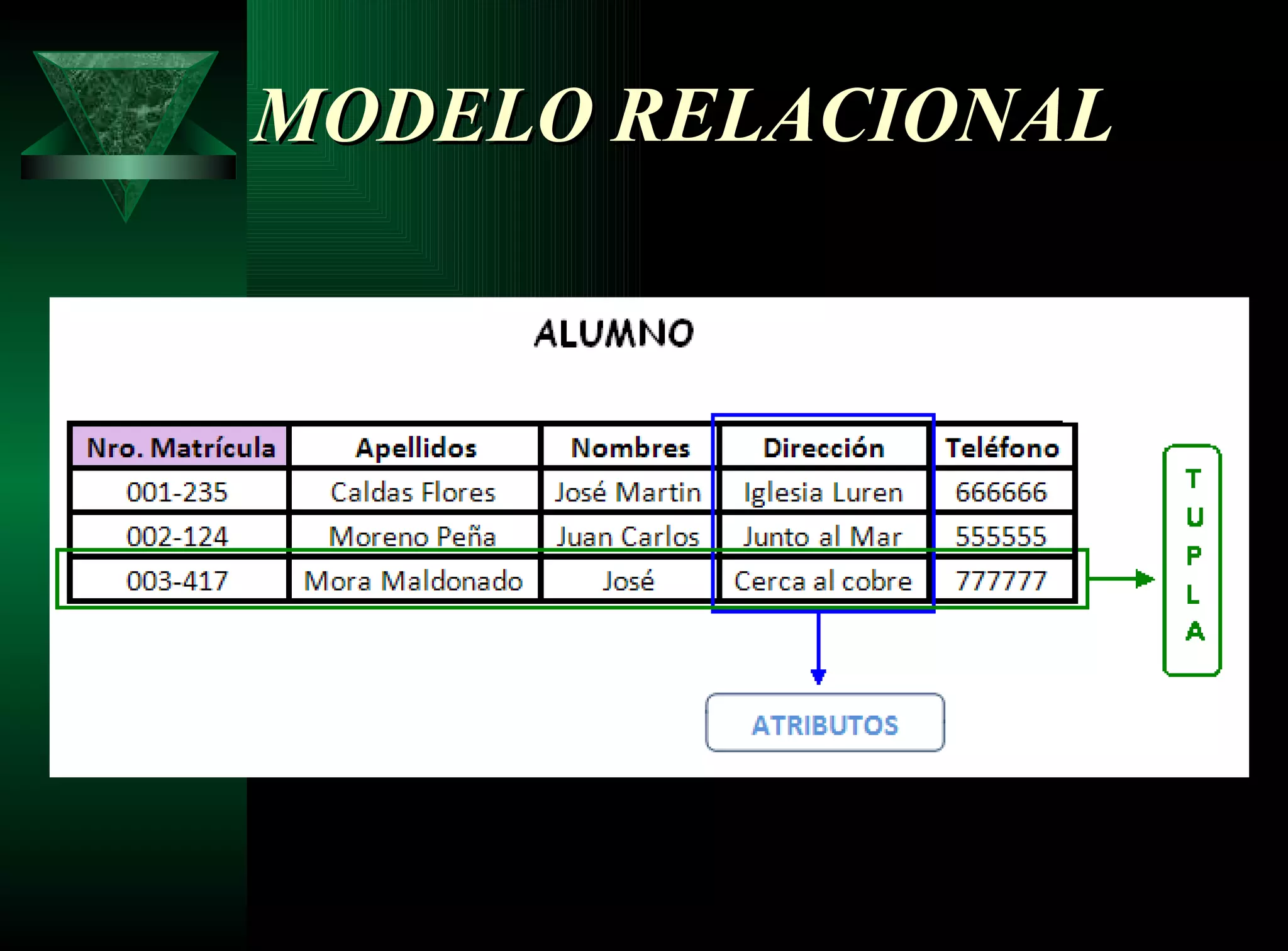 MODELO RELACIONAL   