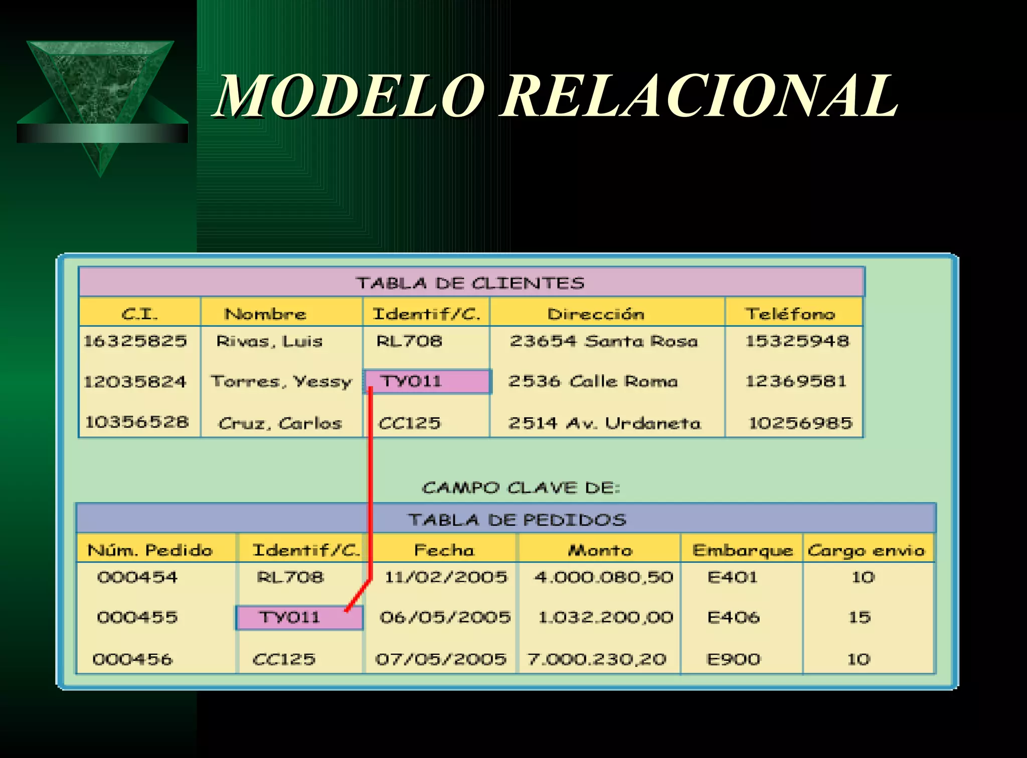 MODELO RELACIONAL   