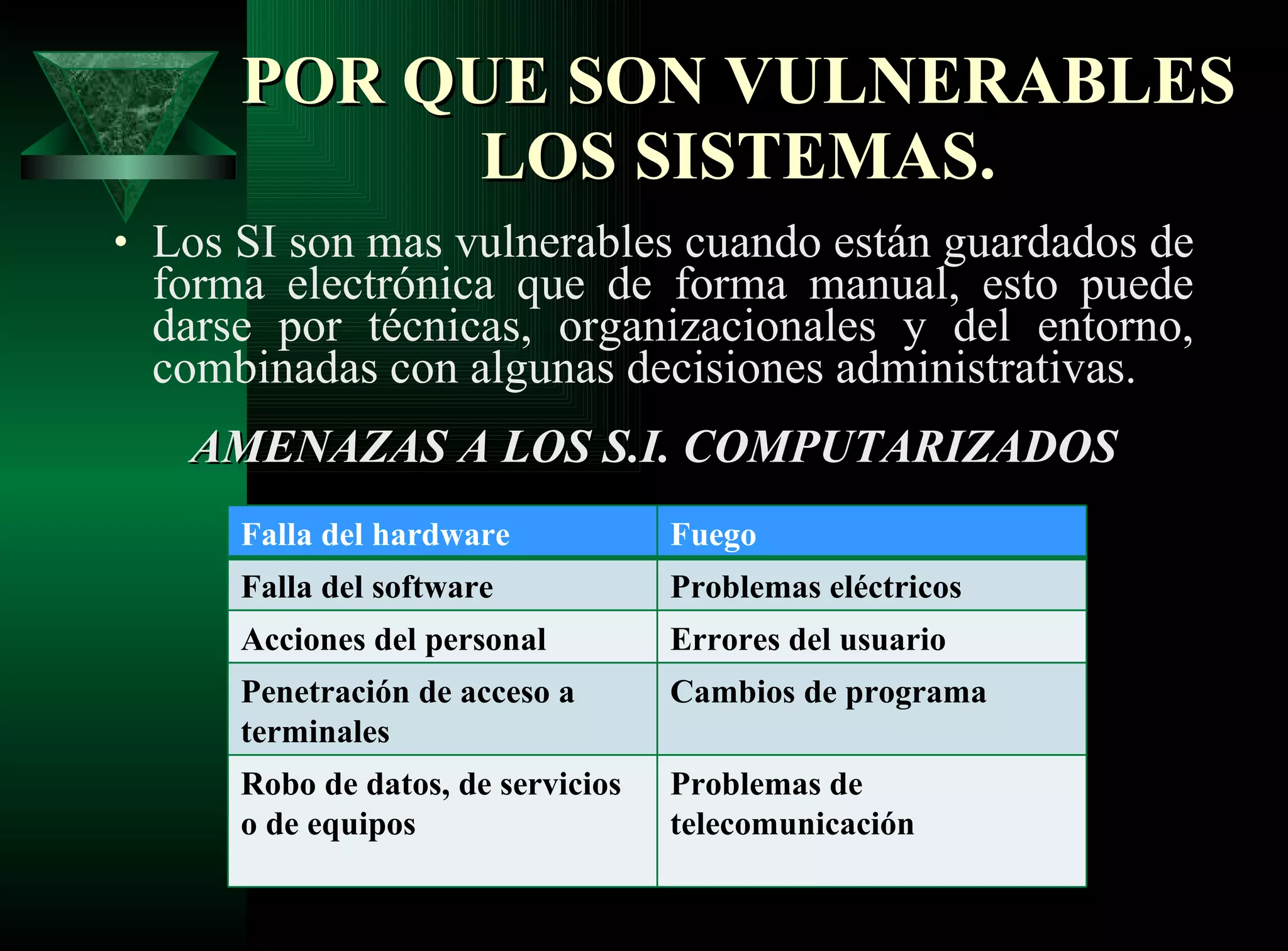 POR QUE SON VULNERABLES LOS SISTEMAS. Los SI son mas vulnerables cuando están guardados de forma electrónica que de forma manual, esto puede darse por técnicas, organizacionales y del entorno, combinadas con algunas decisiones administrativas. AMENAZAS A LOS S.I. COMPUTARIZADOS Falla del hardware  Fuego  Falla del software Problemas eléctricos Acciones del personal Errores del usuario Penetración de acceso a terminales Cambios de programa Robo de datos, de servicios o de equipos Problemas de telecomunicación 