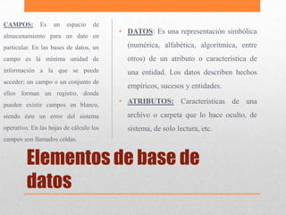 CAMPOS:       Es   un    espacio   de
                                         • DATOS: Es una representación simbólica
almacenamiento para un dato en
particular. En las bases de datos, un      (numérica, alfabética, algorítmica, entre
campo es la mínima unidad de               otros) de un atributo o característica de
información a la que se puede              una entidad. Los datos describen hechos
acceder; un campo o un conjunto de
                                           empíricos, sucesos y entidades.
ellos forman un registro, donde
pueden existir campos en blanco,
                                         • ATRIBUTOS: Características de una
siendo éste un error del sistema           archivo o carpeta que lo hace oculto, de
operativo. En las hojas de cálculo los     sistema, de solo lectura, etc.
campos son llamados celdas.


         Elementos de base de
         datos
 