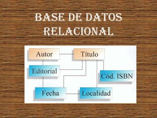 Base de datos
 relacional
 