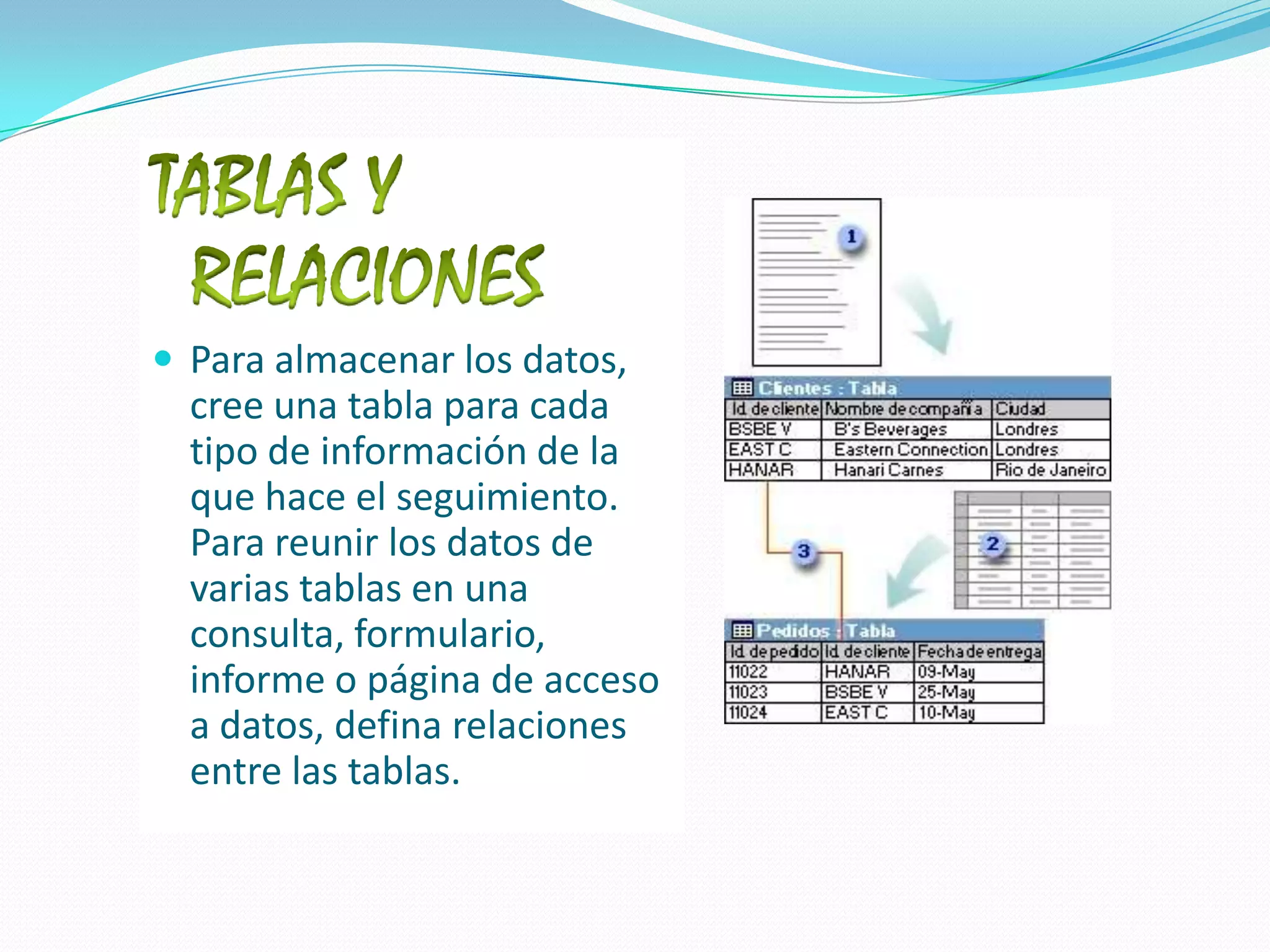 TABLAS Y RELACIONESPara almacenar los datos, cree una tabla para cada tipo de información de la que hace el seguimiento. Para reunir los datos de varias tablas en una consulta, formulario, informe o página de acceso a datos, defina relaciones entre las tablas.