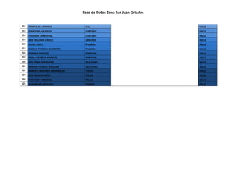 Base de Datos Zona Sur Juan Grisales
112 TEMPLO DE LA MODA CALI VALLE
113 JONATHAN AGUDELO CARTAGO VALLE
114 YOLANDA CAÑAVERAL CARTAGO VALLE
115 JOSE HELLMAN CHOCÓ JAMUNDI VALLE
116 JAVIER LOPEZ PALMIRA VALLE
117 SANDRA PATRICIA GUERRERO PALMIRA VALLE
118 GERMAN SANCHEZ POPAYAN VALLE
119 PAOLA PATRICIA MORALES POPAYAN VALLE
120 AIDE MINA MOSQUERA QUILICHAO VALLE
121 SANDRA PATRICIA GRIJALBA QUILICHAO VALLE
122 MARISOL MARTINEZ BOHORQUEZ TULUA VALLE
123 JOSE WILMAR ORTIZ TULUA VALLE
124 YUTH NECY CORDOBA TULUA VALLE
125 ALEXANDER OBONAGA YUMBO VALLE
 