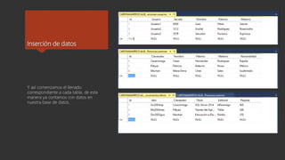 Inserción de datos
Y así comenzamos el llenado
correspondiente a cada tabla, de esta
manera ya contamos con datos en
nuestra base de datos.
 