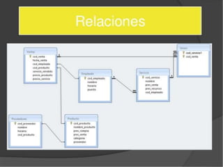 Base de datos tienda de abarrotes