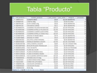 Base de datos tienda de abarrotes