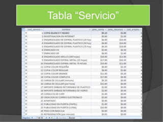 Base de datos tienda de abarrotes