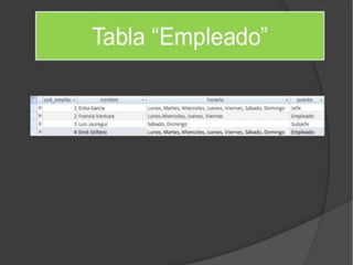 Base de datos tienda de abarrotes