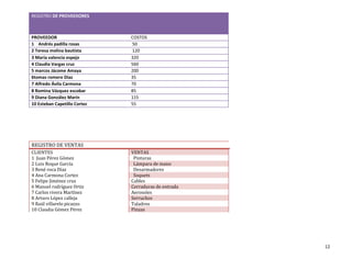 REGISTRO DE PROVEEDORES



PROVEEDOR                     COSTOS
1 Andrés padilla rosas        50
2 Teresa molina bautista      120
3 María valencia espejo       320
4 Claudia Vargas cruz         560
5 marcos Jácome Amaya         200
6tomas romero Díaz            35
7 Alfredo Ávila Carmona       70
8 Romina Vázquez escobar      85
9 Diana González Marín        115
10 Esteban Capetillo Cortez   55




REGISTRO DE VENTAS
CLIENTES                      VENTAS
1 Juan Pérez Gómez             Pinturas
2 Luis Roque García            Lámpara de mano
3 René roca Díaz               Desarmadores
4 Ana Carmona Cortez           Soquets
5 Felipe Jiménez cruz         Cables
6 Manuel rodríguez Ortiz      Cerraduras de entrada
7 Carlos rivera Martínez      Aerosoles
8 Arturo López calleja        Serruchos
9 Raúl villarelo picazzo      Taladros
10 Claudia Gómez Pérez        Pinzas




                                                      12
 