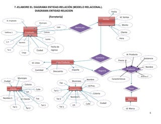 7.-ELABORE EL DIAGRAMA ENTIDAD-RELACIÓN (MODELO RELACIONAL).
                                           DIAGRAMA ENTIDAD-RELACION                                                               Fecha

                                                              (Ferreteria)                                                                  Id. Ventas
                                                                                                                          Ventas
   Id. Empleado
                                                  Municipio
                                                                                                                                               Monto
                                                                       Calle               Hecha por

 Teléfono 1                  Empleado                  Colonia                                                                               Cliente


                                                         Sueldo                                                                             Hora
   C.P.                Nombre

                                                                  Fecha de
    Tel 2                                    Ciudad               ingreso
                          Cargo
                                                                                                                                                     Id. Producto
                                                                                                                    Contiene                                           Existencia
                                                                                                                                           Precio. U.
                                        Id. Línea                     Línea Producto

                                                                                                                                                                        Nombre
                                           Cantidad                                     Importe                                                      Producto
                                                                    Descuento                                         Registra

                                                                                                                                                                    Precio.C
                      Municipio                                                                                                    Características
                                                                                                       Nombre                                                       .
Ciudad                                                                                  Municipio
                                                                             Fax
                             Colonia
                                                                                                         Id.Prov.
          Cliente                           Calle                                      Proveedor                                                        Tiene
                                                                    Tel 3
                                  CP.
                                                                                                               Colonia
                                                                                       Nombre C.
Nombre C.               Id. Cliente         Fax                        Tel 2                                                                            Marca

                                                                                                       Calle           Ciudad
                                                    Tel 3                                CP.
              Tel 1                                                          Tel 1
                                Tel 2                                                                                                                Id. Marca
                                                                                                                                                                               6
 