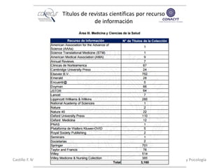Castillo F. María del Carmen Facultad de Medicina y Psicología
Títulos de revistas científicas por recurso
de información
 