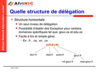 Quelle structure de délégation Structure horizontale Un seul niveau de délégation Possibilité d’établir des Exception pour certains domaines spécifiques tel que: gouv.xx et edu.xx Facile à lire et simple gérer. Ex: .fr , .ca, .sn, .us ccTLD (.fr) ste1.fr ste2.fr autre.fr gouv.fr mae.gouv.fr mf.gouv.fr 