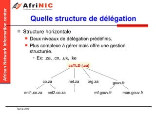 Quelle structure de délégation Structure horizontale Deux niveaux de délégation prédéfinis. Plus complexe à gérer mais offre une gestion structurée. Ex: .za, .cn, .uk, .ke  ccTLD (.za) co.za net.za org.za gouv.fr mae.gouv.fr mf.gouv.fr ent1.co.za ent2.co.za 