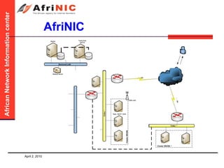 AfriNIC 