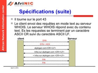 Spécifications (suite) Il tourne sur le port 43 Le client envoi des requêtes en mode text au serveur WHOIS. Le serveur WHOIS répond avec du contenu text. Es les requestes se terminent par un caractère ASCII CR suivi du carectère ASCII LF.  client Serveur SYN SYN + ACK akplogan.com<CR><LF> Infos sur akplogan.com <CR><LF> + Infos sur akplogan.com <CR><LF> FIN FIN 