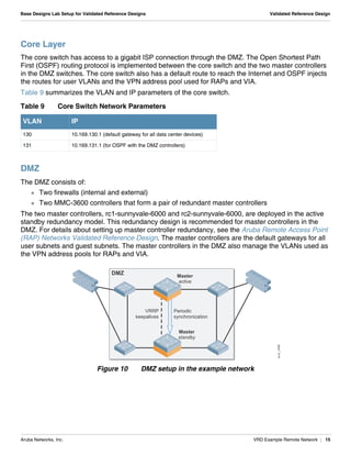 Aruba Networks, Inc. VRD Example Remote Network | 15
Base Designs Lab Setup for Validated Reference Designs Validated Reference Design
Core Layer
The core switch has access to a gigabit ISP connection through the DMZ. The Open Shortest Path
First (OSPF) routing protocol is implemented between the core switch and the two master controllers
in the DMZ switches. The core switch also has a default route to reach the Internet and OSPF injects
the routes for user VLANs and the VPN address pool used for RAPs and VIA.
Table 9 summarizes the VLAN and IP parameters of the core switch.
DMZ
The DMZ consists of:
 Two firewalls (internal and external)
 Two MMC-3600 controllers that form a pair of redundant master controllers
The two master controllers, rc1-sunnyvale-6000 and rc2-sunnyvale-6000, are deployed in the active
standby redundancy model. This redundancy design is recommended for master controllers in the
DMZ. For details about setting up master controller redundancy, see the Aruba Remote Access Point
(RAP) Networks Validated Reference Design. The master controllers are the default gateways for all
user subnets and guest subnets. The master controllers in the DMZ also manage the VLANs used as
the VPN address pools for RAPs and VIA.
Figure 10 DMZ setup in the example network
Table 9 Core Switch Network Parameters
VLAN IP
130 10.169.130.1 (default gateway for all data center devices)
131 10.169.131.1 (for OSPF with the DMZ controllers)
arun_0486
Master
active
Master
standby
DMZ
VRRP
keepalives
Periodic
synchronization
 