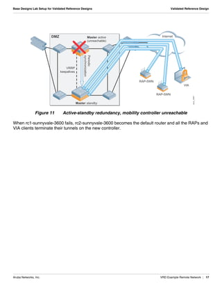 Aruba Networks, Inc. VRD Example Remote Network | 17
Base Designs Lab Setup for Validated Reference Designs Validated Reference Design
Figure 11 Active-standby redundancy, mobility controller unreachable
When rc1-sunnyvale-3600 fails, rc2-sunnyvale-3600 becomes the default router and all the RAPs and
VIA clients terminate their tunnels on the new controller.
arun_0491
Master active
(unreachable)
Master standby
DMZ
VRRP
keepalives
Periodic
synchronization
Internet
RAP-5WN
RAP-5WN
VIA
 