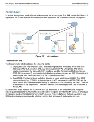 Aruba Networks, Inc. VRD Example Remote Network | 22
Base Designs Lab Setup for Validated Reference Designs Validated Reference Design
Access Layer
In remote deployments, the RAPs and VIA constitute the access layer. The RAP named RAP-branch1
represents the branch site and RAP-telecoomuter1 represents the fixed telecommuter deployment.
Figure 15 Access layer
Telecommuter Site
The telecommuter site broadcasts the following SSIDs:
a. Employee SSID: The employee SSID operates in split-tunnel forwarding mode and uses
802.1X/EAP for authentication and AES for encryption (WPA2-Enterprise). The remote
employee users and the corporate VoIP headsets used by them connect to the employee
SSID. All the wireless IP phones distributed to the remote employees are 802.1X capable and
an employee user has full access to all the corporate resources.
b. Guest SSID: Family members and other devices at home use the guest SSID. This SSID
uses pre-shared key (PSK) for authentication and AES for encryption (WPA2-PSK). All the
traffic on this SSID is either bridged locally or forwarded to the Internet by the RAP. The PSK
is distributed to the employees. The RAP’s internal DHCP sever provides DHCP services to
this WLAN.
Out of the four wired ports on the RAP-5WN that are distributed to the telecommuters, two ports
provide guest access for family members and the other two ports provide 802.1X access to employee
devices and MAC authentication for wired VoIP phones. The wired phones that are capable of only
MAC authentication are assigned a role that restricts their access only to the voice servers.
arun_0523
Guest
SSID
Employee
SSID
Guest
SSID
Employee
SSID
RAP-branch1
Mobile
access
RAP-telecommuter1
Fixed telecommuter sites Branch office site
VIA
 