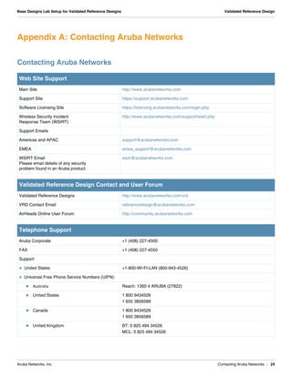 Aruba Networks, Inc. Contacting Aruba Networks | 24
Base Designs Lab Setup for Validated Reference Designs Validated Reference Design
Appendix A: Contacting Aruba Networks
Contacting Aruba Networks
Web Site Support
Main Site http://www.arubanetworks.com
Support Site https://support.arubanetworks.com
Software Licensing Site https://licensing.arubanetworks.com/login.php
Wireless Security Incident
Response Team (WSIRT)
http://www.arubanetworks.com/support/wsirt.php
Support Emails
Americas and APAC support@arubanetworks.com
EMEA emea_support@arubanetworks.com
WSIRT Email
Please email details of any security
problem found in an Aruba product.
wsirt@arubanetworks.com
Validated Reference Design Contact and User Forum
Validated Reference Designs http://www.arubanetworks.com/vrd
VRD Contact Email referencedesign@arubanetworks.com
AirHeads Online User Forum http://community.arubanetworks.com
Telephone Support
Aruba Corporate +1 (408) 227-4500
FAX +1 (408) 227-4550
Support
 United States +1-800-WI-FI-LAN (800-943-4526)
 Universal Free Phone Service Numbers (UIFN):
 Australia Reach: 1300 4 ARUBA (27822)
 United States 1 800 9434526
1 650 3856589
 Canada 1 800 9434526
1 650 3856589
 United Kingdom BT: 0 825 494 34526
MCL: 0 825 494 34526
 