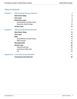 Aruba Networks, Inc. Table of Contents | 3
Base Designs Lab Setup for Validated Reference Designs Validated Reference Design
Table of Contents
Chapter 1: VRD Example Campus Network 4
Data Center Setup 5
Core Layer 5
Distribution Layer 6
Aruba Mobility Controller Setup 6
Distribution Switch Design 10
Access Layer 12
Chapter 2: VRD Example Remote Network 13
Data Center Setup 14
Core Layer 15
DMZ 15
Aruba Mobility Controller Setup 16
DMZ Firewalls 19
Simulated WAN 20
Access Layer 22
Telecommuter Site 22
Small Branch Office Site 23
VIA 23
Appendix A: Contacting Aruba Networks 24
Contacting Aruba Networks 24
 