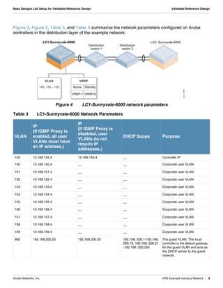 Base Designs Lab Setup for Validated Reference Design | PDF