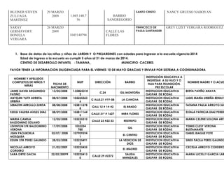 BLEINER STIVEN
ZULUAGA
MARTINEZ
29 MARZO
2009 1.045.140.7
56
BARRIO
SANGREGORIO
SANTO CRISTO NANCY GRUESO NABOYAN
SARAY
GERMAYORY
BONILLA
VERGARA
26 MARZO
2009
1045140796
CALLE LAS
FLORES
FRANCISCO DE
PAULA SANTANDER
GREY LIZET VERGARA RODRIGUEZ
1. Base de datos de los niños y niñas de JARDIN Y O PREJARDINES con edades para ingresar a la escuela vigencia 2014
Edad de ingreso a la escuela es cumplir 5 años al 31 de marzo de 2014.
CENTRO DE DESARROLLO INFANTIL : TAMANA_ MUNICIPIO CACERES
FAVOR TENER LA INFORMACION DILIGENCIADA PARA EL VIERNES 10 DE MAYO GRACIAS Y ENVIAR POR SISTEMA A COORDINADORA
NOMBRE Y APELLIDOS
COMPLETOS DE NIÑOS Y
NIÑAS
FECHA DE
NACIMIENTO
NUIP DIRECCIÒN BARRIO
INSTITUCIÒN EDUCATIVA A
INGRESAR A SU HIJO Y O
HIJA PARA TRANSICIÒN.
PRE ESCOLAR
NOMBRE MADRE Y O ACUD
JAIME DAVID ARGUMEDO
PATIÑO
13/05/2008 1.03825318
2
C.24 GIL MONTOÑA
INSTITUCION EDUCATIVA
GASPAR DE RODAS
BERTA PATIÑO ANAYA
ANYELIIN YLITH ARRIETA
URBIÑA
08/07/2008 103225323
6
C ALLE.21 #19-08 LA CANCHA
INSTITUCION EDUCATIVA
GASPAR DE RODAS
LUDIS MARIA URBIÑA BENAVI
SEBASTIN ARROLLO ZURITA 08/08/2008 103811278
8
CALL 12 # 14-42 EL BRADO
INSTITUCION EDUCATIVA
GASPAR DE RODAS
TATIANA PAULA ARROYO SUR
KEISSI VALERA AVILES DIAZ 08/09/2008 103811164
9
CALLE 31ª # 1627 MIRA FLORES
INSTITUCION EDUCATIVA
GASPAR DE RODAS
ESTALA PATRICIA DIAZ PEREIR
MARIA CAMILA
BALDOMINO SOLANO
12/05/2008 103225310
2
CALLE 23 #22 33 RESTREPO
INSTITUCION EDUCATIVA
GASPAR DE RODAS
MARIA CELENE SOLONA ARTE
LEVINTON STK BALDOMINO
VERONA
17/09/2008 1032254
780
GIL
INSTITUCION EDUCATIVA
GASPAR DE RODAS
YEIMIS CLESY VERONA
BUSTAMANTE
JEAN PAOLBORJA
MOSQUEA
02/07/ 2008 107909594
1
EL CENTRO
INSTITUCION EDUCATIVA
GASPAR DE RODAS
ISABEL IBAGUE POTE
EDUIN STIK PEREZ GALINDO 28/03/2008 103225491
3
LA VEDICION DE
DIOS
INSTITUCION EDUCATIVA
GASPAR DE RODAS
SINDI PAOLA PERES GALINDO
NICOLAS ARROYO
CORDERO
21/02/2009 103225435
3
EL MADRID
INSTITUCION EDUCATIVA
GASPAR DE RODAS
CECELIA ARROYO CORDERO
SARA ORTIZ GACIA 22/02/20099 103225413
0
CALLE 29 #2372
SALIDA
MANIZALES
INSTITUCION EDUCATIVA
GASPAR DE RODAS
MARIA LUCELLY GARCIA LAB
 