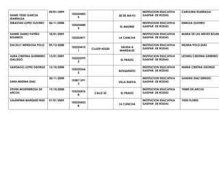 DANIS YESID GARCIA
IDARRAGA
05701/2009
103225403
9
20 DE MAYO
INSTITUCION EDUCATIVA
GASPAR DE RODAS
CAROLINA IDARRAGA
SEBASTAN LOPEZ OLIVERO 06/11/2008
103225440
9
EL MADRID
INSTITUCION EDUCATIVA
GASPAR DE RODAS
ISNELDA OLIVERO
DANIEL DARIO PATIÑO
BOLEMOS
18/01/2009
103253471 LA CANCHA
INSTITUCION EDUCATIVA
GASPAR DE RODAS
MARIA DE LAS NIEVES BOLEM
DACELLY MENDOSA POLO 09/12/2008
103225410
1
CLLE29 #2320
SALIDA A
MANIZALEZ
INSTITUCION EDUCATIVA
GASPAR DE RODAS
HELENA POLO DIAZ
AURA CRISTINA GUERRERO
GALLEGO
13/01/2009
103225399
2
EL PRADO
INSTITUCION EDUCATIVA
GASPAR DE RODAS
LEONELI CRISTINA GERRERO
SANTIAGO LOPEZ GEORGE 12/10/2008
103225366
2
BOSQUESITO
INSTITUCION EDUCATIVA
GASPAR DE RODAS
MARIA CRISTNA GEORGE
SARA MEDINA DIAZ
20/11/2008
103811291
3
VILLA NUEVA
INSTITUCION EDUCATIVA
GASPAR DE RODAS
SANDRA DIAZ DIRADO
STIVEN MONTERROSA DE
ARCOS
19/10/2008
103225476
8
CALLE 32 EL PRADO
INSTITUCION EDUCATIVA
GASPAR DE RODAS
YEMIS DE ARCOS
VALENTINA MARQUEZ RUIZ 01/01/2009
103225433
8
LA CANCHA
INSTITUCION EDUCATIVA
GASPAR DE RODAS
YIDIS FLORES
 
