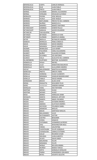 BERENGUELA
BERENGUELA
BERENGUELA
BERNAL
BERNAL
BERNUCCI
BERRIOS
BERRIOS
BERRIOS
BERRIOS
BETANCOURT
BETANCOURT
BETANCUR
BETANZO
BETANZO
BEYER
BIANCHI
BIAVA
BIAVA
BIZAMA
BIZAMA
BLAMEY
BLANCO
BLANCO
BLUMENBERG
BOBADILLA
BOBADILLA
BOBADILLA
BOCAZ
BONICIOLI
BONILLA
BONILLA
BONILLA
BORBARAN
BORJA
BORO
BORQUEZ
BORTNIK
BORTNIK
BOSA
BOSQUES
BOZAN
BOZZO
BRAVO
BRAVO
BRAVO
BRAVO
BRAVO
BRAVO
BRAVO
BRAVO
BRAVO
BRAVO
BRAVO
BRAVO
BRAVO
BRAVO
BRAVO
BRAVO
BRAVO
BRAVO
BRAVO
BRAVO
BRAVO
BRAVO
BRAVO

CORTS
DUB
PINTO
ESCOBAR
VERGARA
PIEDRA
HUALA
MATURANA
MUÑOZ
RAMIREZ
GAMBOA
SARAVIA
CHEUQUEPAL
BETANZO
GUZMAN
BADILLA
MORALES
MIRANDA
MIRANDA
BERMUDEZ
FIGUEROA
NUÑEZ
OLIVARES
VALLE
HURTADO
AYALA
LILLO
MOYA
MALDONADO
PRIETO
HERRERA
MIRANDA
TABILO
BRAVO
ZAVALETA
NARBONA
VIDAL
MEIMIS
MEIMIS
IBANEZ
AMAYA
RAMOS
DAZA
ABARZA
ACEVEDO
ARANEDA
BAEZA
BALLADARES
BUSTAMANTE
CASTRO
CERDA
CISTERNAS
DIAZ
FARIAS
FUENTEALBA
FUENZALIDA
GALAZ
INZUNZA
JELVES
MAUREIRA
MIRANDA
MONJE
MUÑOZ
ORTIZ
PARRA
REYES

CARLOS MANUEL
JUAN PABLO
JUAN PABLO
MAIKOL ALEJANDRO
OSVALDO ALFONSO
JOSE MIGUEL
JOSE ROQUE
PREFECTO DEL CARMEN
MARCELO A
MARCO ANTONIO
EDWIN PAULO
JAVIER EDUARDO
JOSE
MARCELO IVAN
MARCELO ANIBAL
REYNALDO ANDRES
PABLO ANGELO
DAVID ANDRES
DAVID ANDRES
LUIS HENRY
CARLA ALEJANDRA
CLAUDIO ESTEBAN
JOS ANTONIO
AUGUSTO DEL CARMEN
BASTIAN ALEXANDER
RAFAEL
SEBASTIAN MAURICIO
GUILLERMO ANDRES
MARTIN ALEJANDRO
ORESTE PARIS
HUGO CLEMENTE
JOAQUN MAXIMILIANO
DIEGO ANDRS
ALAN JOHN
SEGUNDO FELIX
SANDRA KARINA
HECTOR RENE
HUGO
HUGO
HAROLDO JAIME
MANUEL ARTURO
ANGEL RICARDO
ESTEBAN ANDRES
GUSTAVO ANDRES
YOLANDA ISABEL
MIGUEL
SANTIAGO MIGUEL
JULIO
VICTOR
BENJAMN
IGNACIO
LEONARDO ALFREDO
WASHINGTON RAUL
VALENTINA
FELIPE GONZALO
CAMILO ESTEBAN
RICARDO CESAR
JUAN ALBERTO
DAVID ANDY
FELIPE
FELIPE
NELSON ANIBAL
MARIA TERESA
GONZALO HERALDO
HONORINDO ORLANDO
VICENTE AGUSTN

 