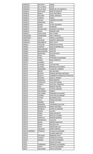 CORDOVA
CORDOVA
CORDOVA
CORNEJO
CORNEJO
CORNEJO
CORNEJO
CORNEJO
CORNEJO
CORNEJO
CORNEJO
CORNEJO
CORNEJO
CORNEJO
CORONADO
CORONADO
CORRALES
CORRALES
CORREA
CORREA
CORREA
CORREA
CORREA
CORREA
CORREA
CORREO
CORTES
CORTES
CORTES
CORTES
CORTES
CORTES
CORTES
CORTES
CORTES
CORTES
CORTES
CORTES
CORTES
CORTES
CORTES
CORTES
CORTES
CORTES
CORTES
CORTES
CORTES
CORTES
CORTES
CORTES
CORTES
CORTES
CORTES
CORTES
CORTES
CORTES
CORTES
CORTES-MONROY
CORTEZ
CORTEZ
CORTEZ
CORTEZ
CORTS
CORTS
CORTS
CORTS

SIN DATO
DE LA CRUZ
DE LA CRUZ
ACEITUNO
ARAYA
BECERRA
CORREA
FREDES
MONTERO
NUNEZ
OJEDA
PALAVECINO
ROJAS
SEPULVEDA
CORONADO
SALAS
CALQUIN
NAVARRETE
ACEVEDO
CAMPOS
MALDONADO
MALDONADO
MARTINEZ
PENA
PEREZ
LOBOS
ALVAREZ
ALVAREZ
ALVAREZ
ARANCIBIA
ARCOS
BUSTOS
BUZETA
CACERES
CARVAJAL
CERECEDA
CORTES
DIAZ
ESPINOZA
GALDAMES
GALLARDO
GUERRA
LEITON
LEIVA
MADRID
MIRANDA
MONSALVE
MORALES
OPAZO
PEREZ
PEREZ
PORTILLA
RODRIGUEZ
ROJAS
ROJAS
SOTO
SALGADO
OTAROLA
DELGADO
DUARTE
RAMOS
CARMONA
CORTS
GALLARDO

PABLO
FELIPE
MARIA DE LOS ANGELES
MARTIN IGNACIO
IVAN CRISTOBAL
JORGE GONZALO
PABLO
VIRGINIA SOLEDAD
IVAN
FELIPE EDUARDO
GERARDO
OSVALDO SIGIFRIDO
RAMON IVAN
ROY LEONEL
ARIEL EXEQUIEL
DANIEL ALEJANDRO
ALBERTO ABRAHAM
NACY RUTH
FRANCISCO JAVIER
GISELA ESMERALDA
DANITZA
DANITZA
VICTOR HUGO
ANDRES
STEPHANY ALEXANDRA
ISAAC ERNESTO
LUIS
LUIS ARTURO
RODRIGO ALEJANDRO
LILIAN DEL CARMEN
WILIAN ARIEL
FABIAN ANTONIO ARTEMIO
HUMBERTO FRANCISCO EMELICIO
MIGUEL ANDRES
RENE MARTIN
CLAUDIO FABIAN
JOVA DEL TRANSITO
BRUNO TRISTAN
VICTOR LORENZO
ANNELY
FERNANDA CATALINA
CRISTIAN ALEJANDRO
BLADIMIR JESUS
PEDRO ANTONIO
OSCAR
LEONARDO AGUSTIN
PABLO ANTONIO
JAVIER ALEJANDRO
EULISES
JAIRO PATRICIO
MATIAS ESTEBAN
MYRIAN MARINA
CLAUDIO
OMAR FRANCISCO
WILSON LUIS
SEBASTIAN LUIS
CINDY FABIOLA
CLAUDIA ALEJANDRA
GLORIA ANGELICA
BARBARA SOFIA
FRANCISCO JAVIER
VICTOR ALEJANDRO
MARA SOLEDAD
RODRIGO ALEJANDRO
VICTOR ALEJANDRO
PABLO ANTONIO

 