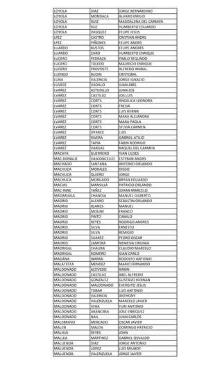 LOYOLA
LOYOLA
LOYOLA
LOYOLA
LOYOLA
LPEZ
LPEZ
LUARDO
LUARDO
LUCERO
LUCERO
LUCERO
LUENGO
LUNA
LUVECE
LVAREZ
LVAREZ
LVAREZ
LVAREZ
LVAREZ
LVAREZ
LVAREZ
LVAREZ
LVAREZ
LVAREZ
LVAREZ
LVAREZ
MACAYA
MAC-DONALD
MACHADO
MACHUCA
MACHUCA
MACHUCA
MACIAS
MAC-INNE
MADARIAGA
MADRID
MADRID
MADRID
MADRID
MADRID
MADRID
MADRID
MADRID
MADRID
MADRIGAL
MADRIGAL
MAGANA
MALATESTA
MALDONADO
MALDONADO
MALDONADO
MALDONADO
MALDONADO
MALDONADO
MALDONADO
MALDONADO
MALDONADO
MALDONADO
MALEBRAVO
MALEN
MALHUE
MALLEA
MALUENDA
MALUENDA
MALUENDA

DIAZ
MONDACA
RUIZ
RUZ
VASQUEZ
CASTRO
PIÑONES
BUSTOS
CARO
PEDRAZA
TOLEDO
PROVOSTE
BUDIN
VALENCIA
VADILLO
ASTUDILLO
CASTILLO
CORTS
CORTS
CORTS
CORTS
CORTS
CORTS
OYARCE
RIVERA
TAPIA
VARGAS
GUERRERO
VASCONCELLO
SANTANA
MORALES
QUIERO
MORGADO
MANSILLA
YAÑEZ
CHANDIA
ALFARO
BLANES
MOLINE
PINTO
REYES
SILVA
SILVA
SUAREZ
ZAMORA
CHAURA
ROMERO
IBARRA
MENDEZ
ACEVEDO
CASTILLO
GONZALEZ
MALDONADO
TOBAR
VALENCIA
VALENZUELA
VERA
ARANCIBIA
NAIL
MERCADO
MALEN
REYES
MARTINEZ
DIAZ
LOPEZ
VALENZUELA

JORGE BERNARDINO
ALVARO EMILIO
MAGDALENA DEL CARMEN
HUMBERTO EDUARDO
FELIPE JESUS
CRISTIAN ANDRS
FELIPE ANDRS
FELIPE ANDRES
HUMBERTO ENRIQUE
PABLO SEGUNDO
MAURICIO ENRIQUE
ALFREDO ANIBAL
CRISTOBAL
JORGE IGNACIO
JUAN ABEL
JUAN JOS
JOS LUIS
ANGELICA LEONORA
FRESIA
LUIS HERNN
MARA ALEJANDRA
MARA PAOLA
SYLVIA CARMEN
LUIS
GABRIEL ATILIO
FABIN RODRIGO
RAQUEL DEL CARMEN
IVAN ULISES
ESTEBAN ANDRS
ANTONIO ORLANDO
DIEGO
JORGE
BRYAN EDUARDO
PATRICIO ORLANDO
JOHAN MARCELO
MANUEL GILBERTO
SEBASTIN ORLANDO
MANUEL
FRANCO
CAMILO
RODRIGO ANDRES
ERNESTO
REMIGIO
PEDRO OSCAR
NEMESIA ORGINIA
CLAUDIO MARCELO
GIAN CARLO
RODOLFO ANTONIO
MARIO FERNANDO
RAMN
AXEL ALFREDO
GUSTAVO HERNAN
EVERGITO JESUS
LUIS ANTONIO
ANTHONY
MARCELO JAVIER
YURI ANTONIO
JOSE ENRIQUEZ
JUAN CARLOS
OSCAR JAVIER
DOMINGO PATRICIO
JOHN
GABRIEL OSVALDO
JORGE ANTONIO
LUIS MILIBOY
JORGE JAVIER

 