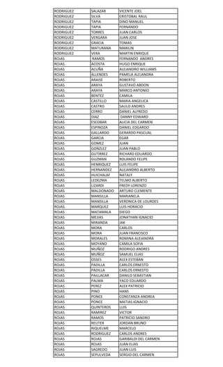 RODRIGUEZ
RODRIGUEZ
RODRIGUEZ
RODRIGUEZ
RODRIGUEZ
RODRIGUEZ
RODRIGUEZ
RODRIGUEZ
RODRIGUEZ
ROJAS
ROJAS
ROJAS
ROJAS
ROJAS
ROJAS
ROJAS
ROJAS
ROJAS
ROJAS
ROJAS
ROJAS
ROJAS
ROJAS
ROJAS
ROJAS
ROJAS
ROJAS
ROJAS
ROJAS
ROJAS
ROJAS
ROJAS
ROJAS
ROJAS
ROJAS
ROJAS
ROJAS
ROJAS
ROJAS
ROJAS
ROJAS
ROJAS
ROJAS
ROJAS
ROJAS
ROJAS
ROJAS
ROJAS
ROJAS
ROJAS
ROJAS
ROJAS
ROJAS
ROJAS
ROJAS
ROJAS
ROJAS
ROJAS
ROJAS
ROJAS
ROJAS
ROJAS
ROJAS
ROJAS
ROJAS
ROJAS

SALAZAR
SILVA
TAPIA
TAPIA
TORRES
VERGARA
GRACIA
MATURANA
VERA
RAMOS
ACOSTA
ACUÑA
ALLENDES
ARAISE
ARAYA
ARAYA
BENTEZ
CASTILLO
CASTRO
CERRO
DIAZ
ESCOBAR
ESPINOZA
GALLARDO
GARCIA
GOMEZ
GONZLEZ
GUTIRREZ
GUZMAN
HENRIQUEZ
HERNANDEZ
HUICHALAF
LEDEZMA
LIZARDI
MALDONADO
MANSILLA
MANSILLA
MARQUEZ
MATAMALA
MEJIAS
MIRANDA
MORA
MORA
MORALES
MOYANO
MUÑOZ
MUÑOZ
OSSES
PADILLA
PADILLA
PAILLACAR
PALMA
PEREZ
PINO
PONCE
PONCE
QUINTEROS
RAMIREZ
RAMOS
REUTER
RIQUELME
RODRIGUEZ
ROJAS
ROJAS
SAGREDO
SEPULVEDA

VICENTE JOEL
CRISTOBAL RAUL
DINO MANUEL
FERNANDO
JUAN CARLOS
JUAN JOSE
TOMAS
MARILIN
MARTIN ENRIQUE
FERNANDO ANDRES
HUGO ENRIQUE
ALEJANDRO WILLIAMS
PAMELA ALEJANDRA
ROBERTO
GUSTAVO ABDON
MARCO ANTONIO
CAMILA
MARIA ANGELICA
SAULO ANDRES
DANIEL ALFREDO
DANNY EDWARD
ALICIA DEL CARMEN
DANIEL EDGARDO
GERARDO PASCUAL
EGAR
JUAN
JUAN PABLO
RICHARD EDUARDO
ROLANDO FELIPE
LUIS FELIPE
ALEJANDRO ALBERTO
NATALY
TELMO ALBERTO
FREDY LORENZO
ARTURO CLEMENTE
MARIANELA
VERONICA DE LOURDES
LUIS HORACIO
DIEGO
JONATHAN IGNACIO
JAK
CARLOS
JUAN FRANCISCO
ROMINA ALEJANDRA
CAMILA SOFIA
RODRIGO ANDRES
SAMUEL ELIAS
ALEX ESTEBAN
CARLOS ERNESTO
CARLOS ERNESTO
DANILO SEBASTIAN
YACO EDUARDO
ALEX PATRICIO
HANS
CONSTANZA ANDREA
MATIAS IGNACIO
LUIS
VICTOR
PATRICIO SANDRO
JORDAN BRUNO
MARCELO
CARLOS ANDRES
GARIBALDI DEL CARMEN
JUAN ELIAS
JUAN LUIS
SERGIO DEL CARMEN

 