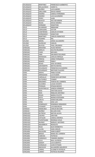 VELASQUEZ
VELASQUEZ
VELASQUEZ
VELASQUEZ
VELASQUEZ
VELASQUEZ
VELASQUEZ
VELASQUEZ
VELASQUEZ
VELASQUEZ
VELIZ
VELIZ
VELIZ
VELIZ
VELIZ
VELIZ
VELOSO
VELOSO
VELOSO
VENEGAS
VENEGAS
VENEGAS
VENEGAS
VENEGAS
VENEGAS
VENEGAS
VENEGAS
VENEGAS
VENEGAS
VENEGAS
VERA
VERA
VERA
VERA
VERA
VERA
VERA
VERA
VERA
VERA
VERA
VERA
VERA
VERA
VERA
VERA
VERDEJO
VERDEJO
VERDUGO
VERDUGO
VERDUGO
VERDUGO
VERDUGO
VERDUGO
VERDUGO
VERDUGO
VERGARA
VERGARA
VERGARA
VERGARA
VERGARA
VERGARA
VERGARA
VERGARA
VERGARA
VERGARA

MARTINEZ
MILLALONCO
MUÑOZ
ORELLANA
OSORIO
OSORIO
PEREZ
REVECO
ROJAS
SERRANO
ALVARADO
CARVAJARL
CONTRERAS
HERNANDEZ
MARTINEZ
PIZARRO
MEDEL
QUIDELAF
BUSTOS
ARAVENA
ARRILES
CARO
JARA
MENDOZA
PINEDA
RAMOS
ROJAS
SAN MARTN
VELASQUEZ
VELASQUEZ
ARAYA
ARRIAGADA
CARVALLO
GUTIERREZ
MAIZARES
OLIVARES
PEDRAZA
QUINTANILLA
RIOS
RIOS
ROJAS
SOTO
URETA
VERA
HENRIQUEZ
STEWART
ARANCIBIA
MUÑOZ
BUTRICHI
CASTRO
CATALAN
FUENTEALBA
MUNOZ
NAVARRETE
ROJO
ULLOA
AGUILERA
BRAVO
CABEZAS
CARRASCO
CELIS
GODOY
GONZALEZ
IBACACHE
LAMAS
LAMAS

FRANCISCO HUMBERTO
HARDY A.
LUIS ALBERO
DIEGO ISMAEL
CAMILA FERNANDA
LUIS ALEJANDRO
JUAN
HECTOR ARMIN
DIEGO ANDRES
SEBASTIAN
ABRAHAM
VICTOR
CARLOS ESTEBAN
SEBASTIAN
CARLOS FRANCISCO
RAL
JORGE ALEJANDRO
CARLOS
FIDEL ORLANDO
HUGO MOISES
DELFIN ORLANDO
MICHAEL
ORLANDO SEGUNDO
CARLOS ENRIQUE
JORGE FERNANDO
PABLO
JOSE ALFONSO
MATAS RAFAEL
FRANCISCA ALEJANDRA
MATHIAS CLAUDIO
PABLO CESAR
LUIS RUBEN
FRANCISCO ANTONIO
TOMMY
TERESA DEL CARMEN
LUCAS VICENTE
EFRAIN MOISES
VANESA KIMBERLY
CRISTIAN DAVID
NIBALDO ANTONIO
MARIA CELESTE
MONICA ROSSANA
KAREN MELANIE
JOSE LUIS
DOMINGO ARMANDO
LUIS MAURICIO
CARLOS NELSON
NELSON IVAN
MATIAS ALEXIS
CRISTIAN
CAMILA ANDREA
RODRIGO JESUS
MANUEL ANTONIO
RODOLFO
ALEX HERIBERTO
IVAN CARLOS
HANS ALBERT
MARA DEL CARMEN
PATRICIO
TAMARA ANDREA
RAUL ALFREDO
LUIS ALBERTO
JUAN ESTEBAN
ALEJANDRO MAURICIO
ELIZABETH PATRICIA
PATRICIO RICARDO

 