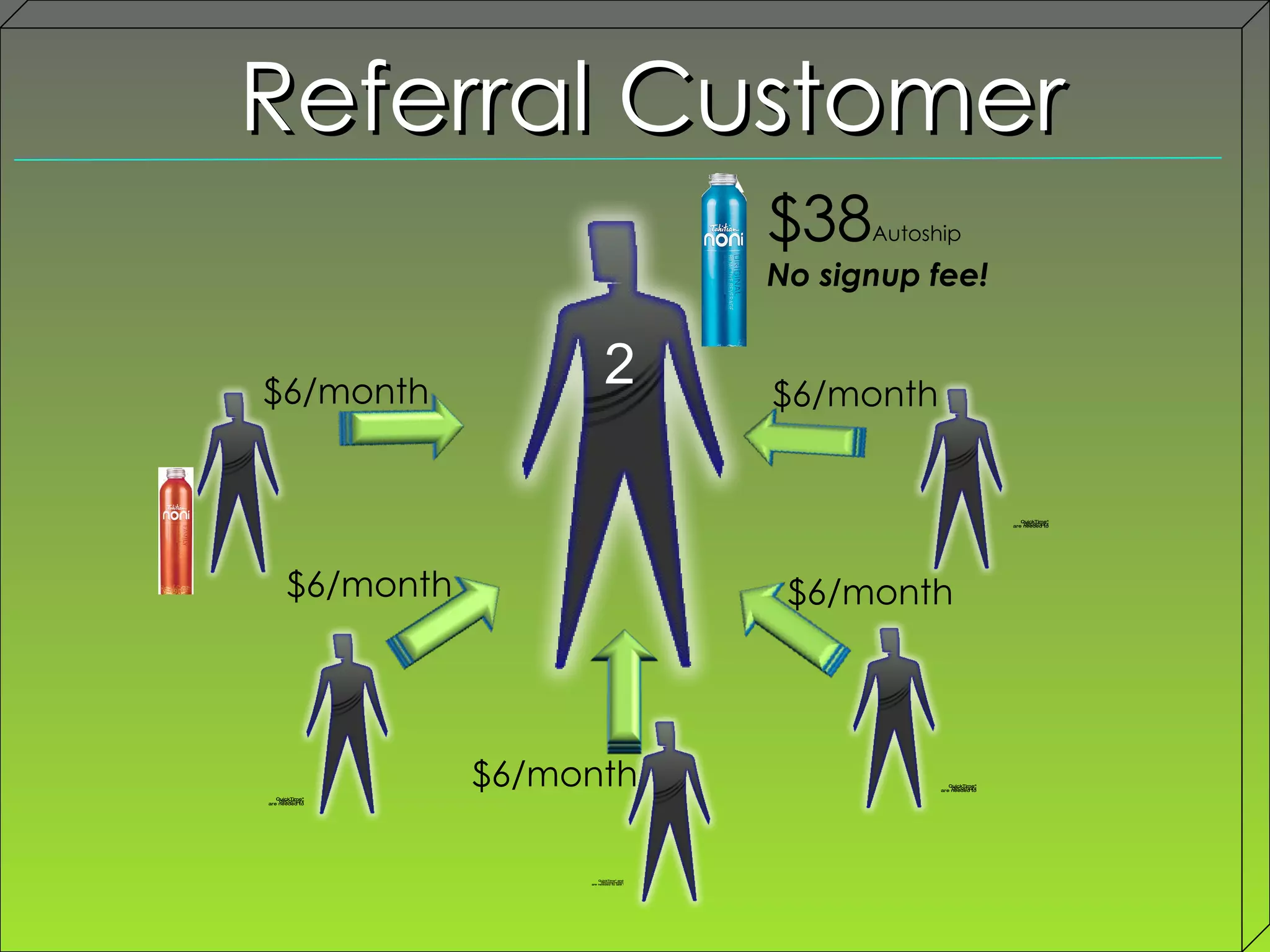 2 $38 Autoship No signup fee! $6/month $6/month $6/month $6/month Referral Customer $6/month 