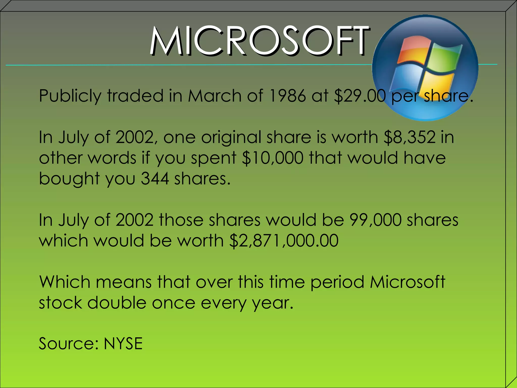 MICROSOFT Publicly traded in March of 1986 at $29.00 per share. In July of 2002, one original share is worth $8,352 in other words if you spent $10,000 that would have bought you 344 shares. In July of 2002 those shares would be 99,000 shares which would be worth $2,871,000.00  Which means that over this time period Microsoft stock double once every year. Source: NYSE 