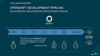 OPENSHIFT DEVELOPMENT PIPELINE
AN AUTOMATED AND INTEGRATED DEVELOPMENT PIPELINE
COMMIT BUILD TEST QA UAT
PRE-
PROD
PRODUCTION
“We used to have 10 weeks from code
commit to production, with OpenShift
we are down to 20 min. It is a game
changer.”
Large Nordic Bank
Very Large Nordic Bank
 