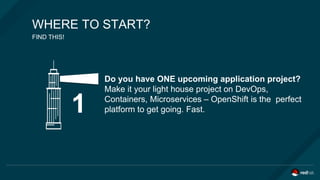 Do you have ONE upcoming application project?
Make it your light house project on DevOps,
Containers, Microservices – OpenShift is the perfect
platform to get going. Fast.
WHERE TO START?
FIND THIS!
1
 