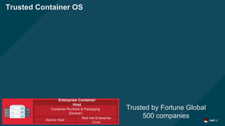 Trusted Container OS
Trusted by Fortune Global
500 companies
Container Runtime & Packaging
(Docker)
Enterprise Container
Host
Red Hat Enterprise
Linux
Atomic Host
 
