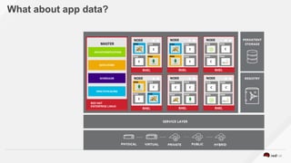 What about app data?
 