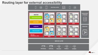 Routing layer for external accessibility
 