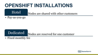 OPENSHIFT INSTALLATIONS
Nodes are shared with other customersHotel
• Pay-as-you-go
Nodes are reserved for one customerDedicated
• Fixed monthly fee
 
