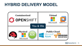 HYBRID DELIVERY MODEL
74
Containerized Virtual
Physical Public Cloud
You & We
 