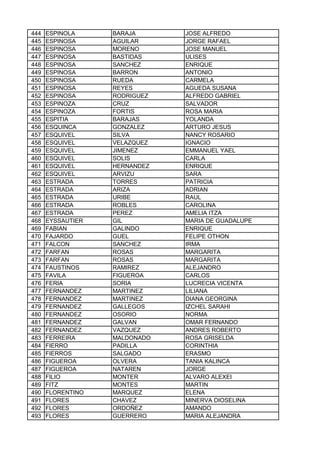 444 ESPINOLA BARAJA JOSE ALFREDO
445 ESPINOSA AGUILAR JORGE RAFAEL
446 ESPINOSA MORENO JOSE MANUEL
447 ESPINOSA BASTIDAS ULISES
448 ESPINOSA SANCHEZ ENRIQUE
449 ESPINOSA BARRON ANTONIO
450 ESPINOSA RUEDA CARMELA
451 ESPINOSA REYES AGUEDA SUSANA
452 ESPINOSA RODRIGUEZ ALFREDO GABRIEL
453 ESPINOZA CRUZ SALVADOR
454 ESPINOZA FORTIS ROSA MARIA
455 ESPITIA BARAJAS YOLANDA
456 ESQUINCA GONZALEZ ARTURO JESUS
457 ESQUIVEL SILVA NANCY ROSARIO
458 ESQUIVEL VELAZQUEZ IGNACIO
459 ESQUIVEL JIMENEZ EMMANUEL YAEL
460 ESQUIVEL SOLIS CARLA
461 ESQUIVEL HERNANDEZ ENRIQUE
462 ESQUIVEL ARVIZU SARA
463 ESTRADA TORRES PATRICIA
464 ESTRADA ARIZA ADRIAN
465 ESTRADA URIBE RAUL
466 ESTRADA ROBLES CAROLINA
467 ESTRADA PEREZ AMELIA ITZA
468 EYSSAUTIER GIL MARIA DE GUADALUPE
469 FABIAN GALINDO ENRIQUE
470 FAJARDO GUEL FELIPE OTHON
471 FALCON SANCHEZ IRMA
472 FARFAN ROSAS MARGARITA
473 FARFAN ROSAS MARGARITA
474 FAUSTINOS RAMIREZ ALEJANDRO
475 FAVILA FIGUEROA CARLOS
476 FERIA SORIA LUCRECIA VICENTA
477 FERNANDEZ MARTINEZ LILIANA
478 FERNANDEZ MARTINEZ DIANA GEORGINA
479 FERNANDEZ GALLEGOS IZCHEL SARAHI
480 FERNANDEZ OSORIO NORMA
481 FERNANDEZ GALVAN OMAR FERNANDO
482 FERNANDEZ VAZQUEZ ANDRES ROBERTO
483 FERREIRA MALDONADO ROSA GRISELDA
484 FIERRO PADILLA CORINTHIA
485 FIERROS SALGADO ERASMO
486 FIGUEROA OLVERA TANIA KALINCA
487 FIGUEROA NATAREN JORGE
488 FILIO MONTER ALVARO ALEXEI
489 FITZ MONTES MARTIN
490 FLORENTINO MARQUEZ ELENA
491 FLORES CHAVEZ MINERVA DIOSELINA
492 FLORES ORDOÑEZ AMANDO
493 FLORES GUERRERO MARIA ALEJANDRA
 