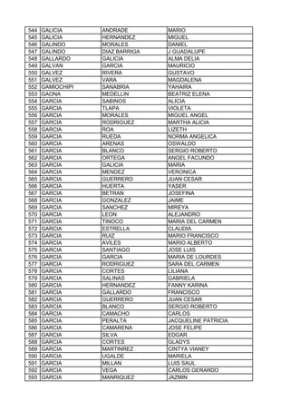 544 GALICIA ANDRADE MARIO
545 GALICIA HERNANDEZ MIGUEL
546 GALINDO MORALES DANIEL
547 GALINDO DIAZ BARRIGA J GUADALUPE
548 GALLARDO GALICIA ALMA DELIA
549 GALVAN GARCIA MAURICIO
550 GALVEZ RIVERA GUSTAVO
551 GALVEZ VARA MAGDALENA
552 GAMIOCHIPI SANABRIA YAHAIRA
553 GAONA MEDELLIN BEATRIZ ELENA
554 GARCIA SABINOS ALICIA
555 GARCIA TLAPA VIOLETA
556 GARCIA MORALES MIGUEL ANGEL
557 GARCIA RODRIGUEZ MARTHA ALICIA
558 GARCIA ROA LIZETH
559 GARCIA RUEDA NORMA ANGELICA
560 GARCIA ARENAS OSWALDO
561 GARCIA BLANCO SERGIO ROBERTO
562 GARCIA ORTEGA ANGEL FACUNDO
563 GARCIA GALICIA MARIA
564 GARCIA MENDEZ VERONICA
565 GARCIA GUERRERO JUAN CESAR
566 GARCIA HUERTA YASER
567 GARCIA BETRAN JOSEFINA
568 GARCIA GONZALEZ JAIME
569 GARCIA SANCHEZ MIREYA
570 GARCIA LEON ALEJANDRO
571 GARCIA TINOCO MARIA DEL CARMEN
572 GARCIA ESTRELLA CLAUDIA
573 GARCIA RUIZ MARIO FRANCISCO
574 GARCIA AVILES MARIO ALBERTO
575 GARCIA SANTIAGO JOSE LUIS
576 GARCIA GARCIA MARIA DE LOURDES
577 GARCIA RODRIGUEZ SARA DEL CARMEN
578 GARCIA CORTES LILIANA
579 GARCIA SALINAS GABRIELA
580 GARCIA HERNANDEZ FANNY KARINA
581 GARCIA GALLARDO FRANCISCO
582 GARCIA GUERRERO JUAN CESAR
583 GARCIA BLANCO SERGIO ROBERTO
584 GARCIA CAMACHO CARLOS
585 GARCIA PERALTA JACQUELINE PATRICIA
586 GARCIA CAMARENA JOSE FELIPE
587 GARCIA SILVA EDGAR
588 GARCIA CORTES GLADYS
589 GARCIA MARTINREZ CINTYA VIANEY
590 GARCIA UGALDE MARIELA
591 GARCIA MILLAN LUIS SAUL
592 GARCIA VEGA CARLOS GERARDO
593 GARCIA MANRIQUEZ JAZMIN
 