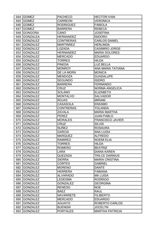 644 GOMEZ PACHECO HECTOR IVAN
645 GOMEZ CARREON VERONICA
646 GOMEZ RODRIGUEZ FABIOLA
647 GOMEZ BARRERA REBECA
648 GONGORA CANO JOSEFINA
649 GONZALEA HERNANDEZ ISIDORO
650 GONZALEZ CONTRERAS CARLOS DANIEL
651 GONZALEZ MARTINREZ HERLINDA
652 GONZALEZ LOZADA CASIMIRO JORGE
653 GONZALEZ HERNANDEZ MARIA DOLORES
654 GONZALEZ MERCADO EDUARDO
655 GONZALEZ TORRES HILDA
656 GONZALEZ PINEDA LUZ BELLA
657 GONZALEZ MONROY ANA MARIA TATIANA
658 GONZALEZ DE LA MORA MONICA
659 GONZALEZ MENDOZA GUADALUPE
660 GONZALEZ SEGUNDO ISIDRO
661 GONZALEZ BARRERA FERNANDO
662 GONZALEZ CRUZ NORMA ANGELICA
663 GONZALEZ SOLANO ELIZABETH
664 GONZALEZ MONTALVO SALVADOR
665 GONZALEZ ROJAS MIRIAM
666 GONZALEZ CASASOLA ERASMO
667 GONZALEZ CONTRERAS YOLANDA
668 GONZALEZ ZAVALA MARIA MARTHA
669 GONZALEZ PEREZ JUAN PABLO
670 GONZALEZ MORALES FRANCISCO JAVIER
671 GONZALEZ CRUZ SILVIA
672 GONZALEZ NUÑEZ ROSAURA
673 GONZALEZ GARCIA ANA LUISA
674 GONZALEZ MARQUEZ ALFREDO
675 GONZALEZ RAMIREZ NOEMI ELIA
676 GONZALEZ TORRES HILDA
677 GONZALEZ ROMERO BEATRIZ
678 GONZALEZ LARA DIANA KAREN
679 GONZALEZ QUEZADA TRILCE DARNIUS
680 GONZALEZ SIERRA MARIA CRISTINA
681 GONZALEZ CORTES GABRIEL
682 GONZALEZ MORENO DANTE
683 GONZALEZ HERRERA FABIANA
684 GONZALEZ ALVARADO MA LUISA
685 GONZALEZ LEDESMA RODRIGO
686 GONZALEZ GONZALEZ GEORGINA
687 GONZALEZ RENEDO NOE
688 GONZALEZ BAEZ RAUL
689 GONZALEZ NAVARRETE FILIBERTO
690 GONZALEZ MERCADO EDUARDO
691 GONZALEZ AGUAYO ROBERTO CARLOS
692 GONZALEZ BUENDIA JOCELYN
693 GONZALEZ PORTALES MARTHA PATRICIA
 