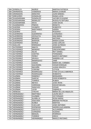 694 GORDILLO MUÑOZ MARTHA PATRICIA
695 GRANADOS CISNEROS MARIA LEONOR
696 GRANADOS SANCHEZ JUAN SAMUEL
697 GREGORIO GONZALEZ DIANA LUCIA
698 GUADARRAMA GONZALEZ JACOBO ELEAZAR
699 GUADARRAMA MORALES RODOLFO ARTURO
700 GUADARRAMA NAVA JOSE DAVID
701 GUARNEROS PINEDA RENATO
702 GUERRA OCAMPO ROBERTO
703 GUERRA MARTINREZ KAREN
704 GUERRA OLID ROSARIO
705 GUERRERO GUERRERO LEONARDO
706 GUERRERO ZAVALETA ANA MARIA
707 GUERRERO MENDEZ ANTONIA
708 GUERRERO BARRON MARIA ELENA
709 GUERRERO MUÑOZ JOSE CARLOS
710 GUILLEN ENRIQUEZ JOSE ALFREDO
711 GUTIERREZ AMAYA GERARDO
712 GUTIERREZ MORENO CRECENCIANO
713 GUTIERREZ ISLAS REY DANIEL
714 GUTIERREZ CASTRO FERNANDO
715 GUTIERREZ PEREZ MARCO ANTONIO
716 GUTIERREZ ZAVALA SANDRA LUZ
717 GUTIERREZ MANRIQUEZ JAME
718 GUTIERREZ CASAS MARIA DEL CARMEN
719 GUTIERREZ SAAVEDRA CESAR ENRIQUE
720 GUTIERREZ MAGAÑA JUANA ARACELI
721 GUTIERREZ CORONA LETICIA
722 GUTIERREZ RODRIGUEZ ETNA CITLALLI AMERICA
723 GUTIERREZ RODRIGUEZ ROBERTO
724 GUZMAN RAMIREZ BERNARDO
725 GUZMAN GARCIA EDER ROBERTO
726 GUZMAN TORRES RUBEN
727 GUZMAN REYES JOSE IRVIN
728 GUZMAN CARRADA EDGAR MIGUEL
729 GUZMAN SANCHEZ CESAR
730 GUZMAN LEON GABRIELA
731 HEREDIA CHICHO MARIA DE LOS ANGELES
732 HERNANDEZ MARTINEZ LAURA NELY
733 HERNANDEZ GUZMAN VICTORIANO
734 HERNANDEZ ALAMILLA ROSA MARIA
735 HERNANDEZ SANTANA BIBIANA PATRICIA
736 HERNANDEZ NUÑEZ MARTHA
737 HERNANDEZ CUELLAR JOSE ANTONIO
738 HERNANDEZ ESPINOZA ANDREA ALEJANDRA
739 HERNANDEZ CASTILLO ALEJANDRO
740 HERNANDEZ CORDERO SUSANA
741 HERNANDEZ MANUEL RODRIGO
742 HERNANDEZ TORRES ERICK
743 HERNANDEZ HERNANDEZ MARCO ANTONIO
 